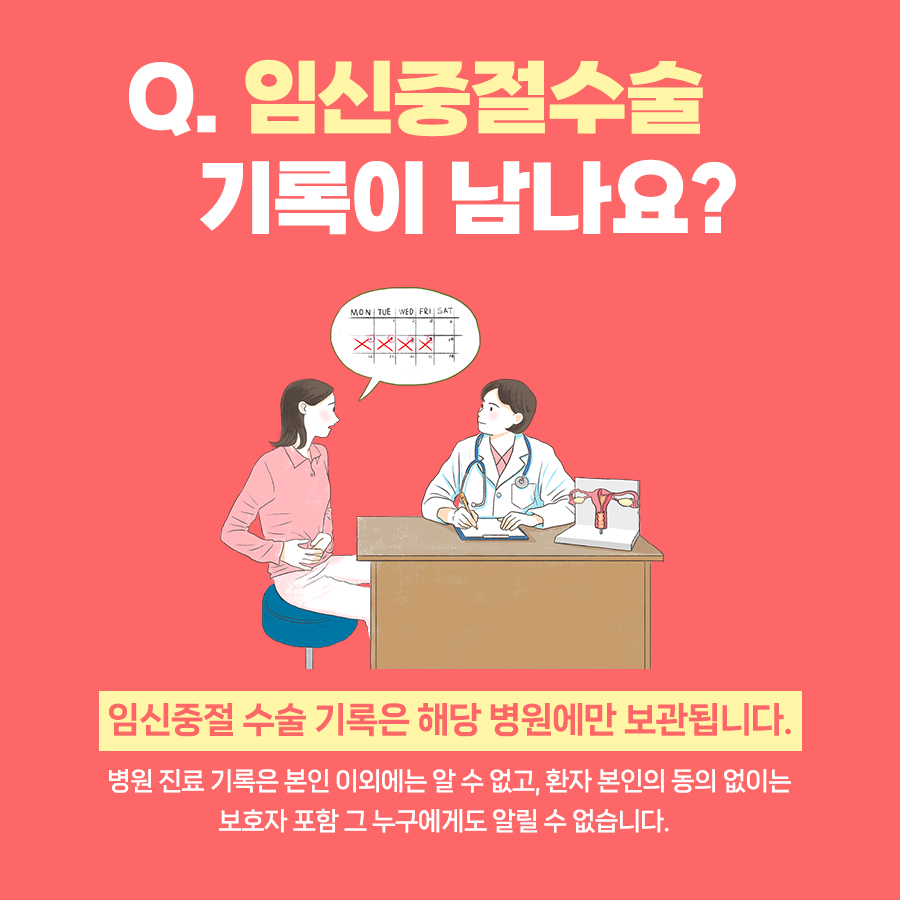 의사와 환자 상담 일러스트와 함께 임신중절수술 기록 보관·비밀보장을 설명하는 Q&A 카드
